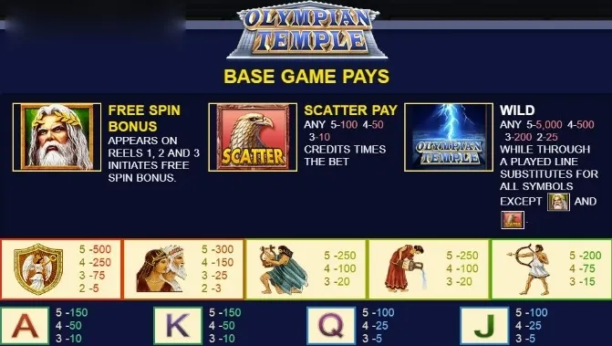 Olympian Temple by JDB Slot: A Thrilling Journey to Ancient Wealth